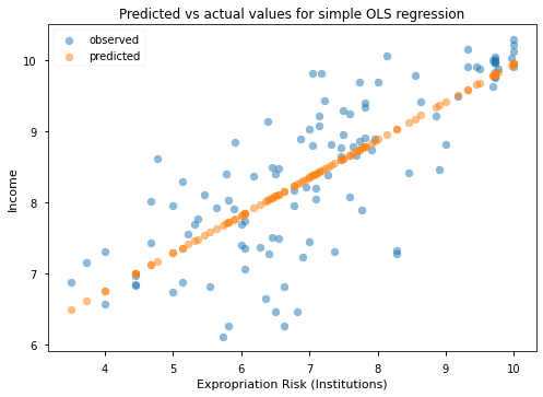 ../../_images/linear_econometrics_21_1.png