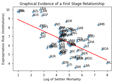 ../../_images/linear_econometrics_50_1.png