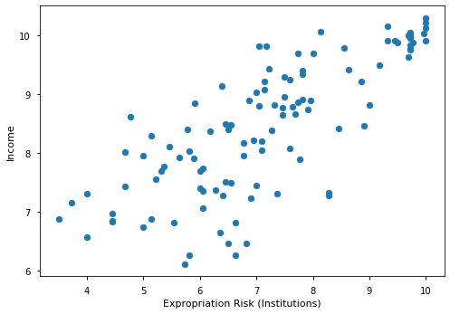 ../../_images/linear_econometrics_7_1.png